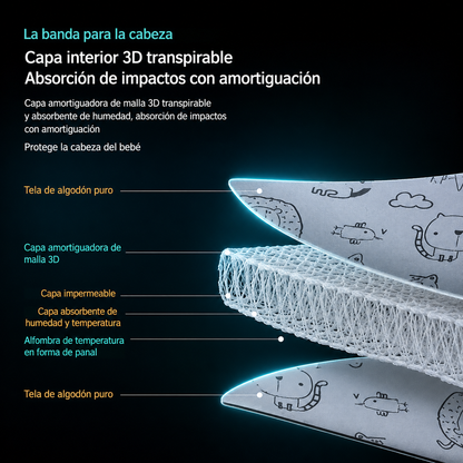 IcarYou DreamSafe™ Soporte de Cabeza para Bebé
